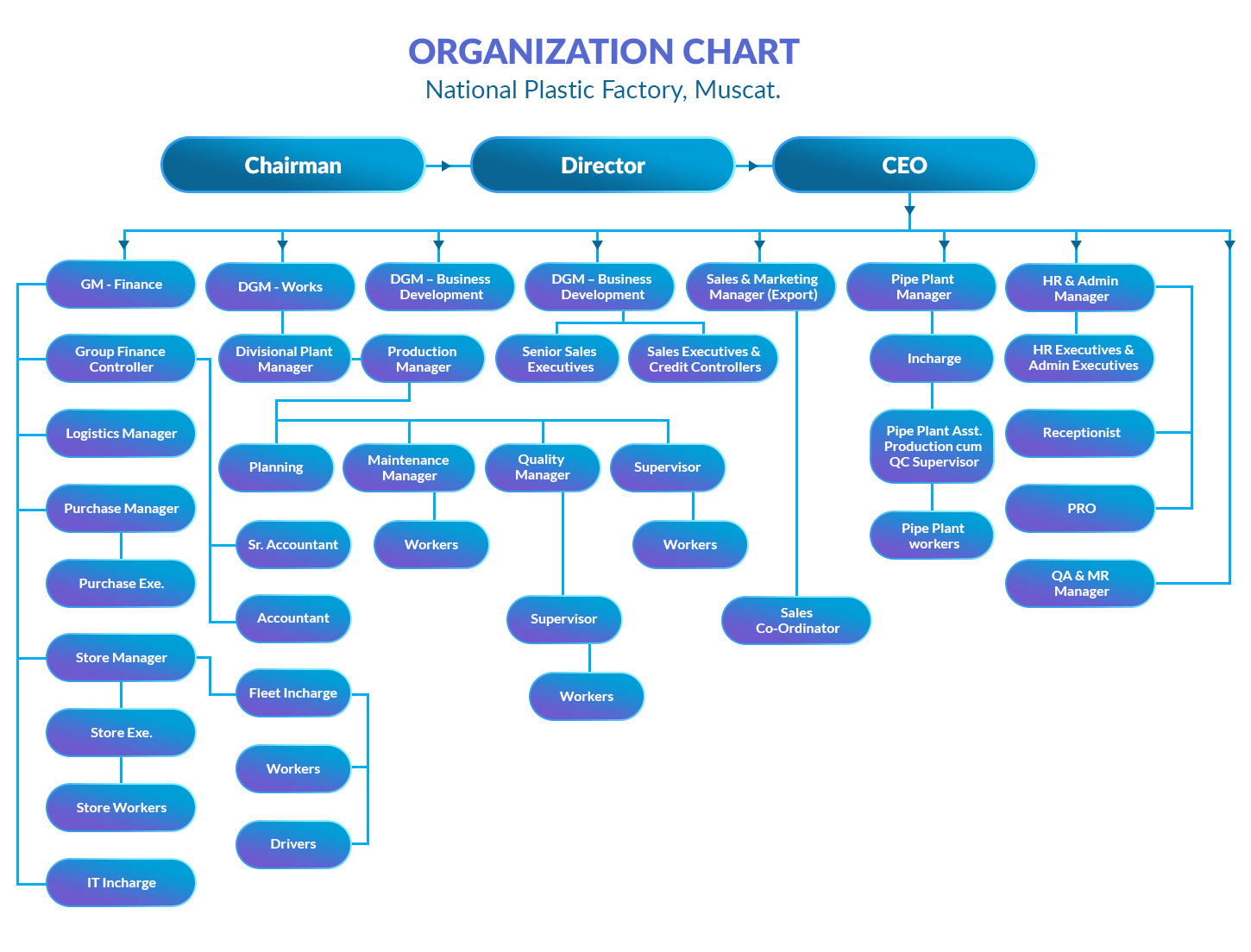 innocent smoothies organisation structure Innocent smoothies organisation a 14 minute video add to my bookmarks export citation type audio-visual document web address. innocent smoothies organisation structure Innocent smoothies organisation a 14 minute video add to my bookmarks export citation type audio-visual document web address.